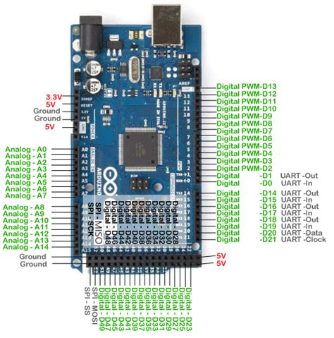 arduino mega 2560 pin configuration